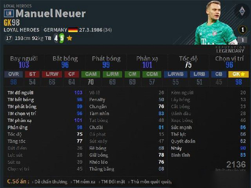 chi so sánh Manuel Neuer